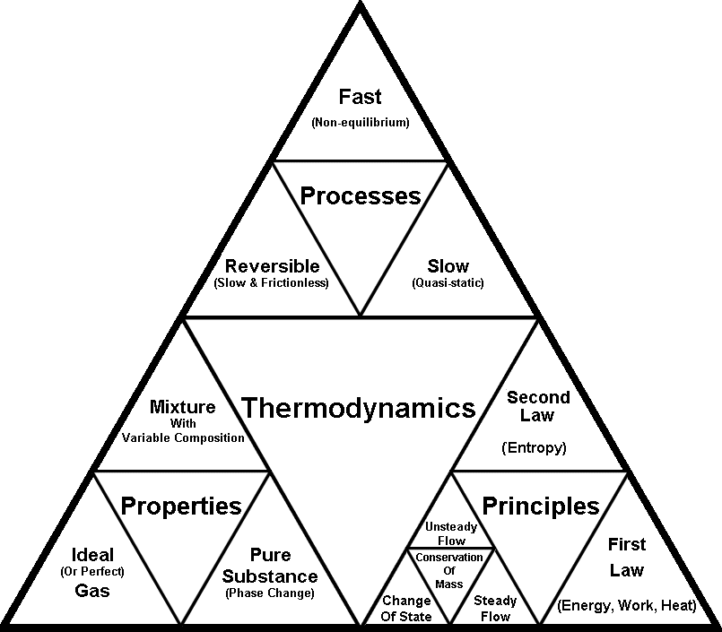 Thermodynamic Equivalence to Demonstrate Bioequivalence